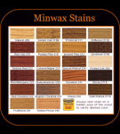 min-wax-stains